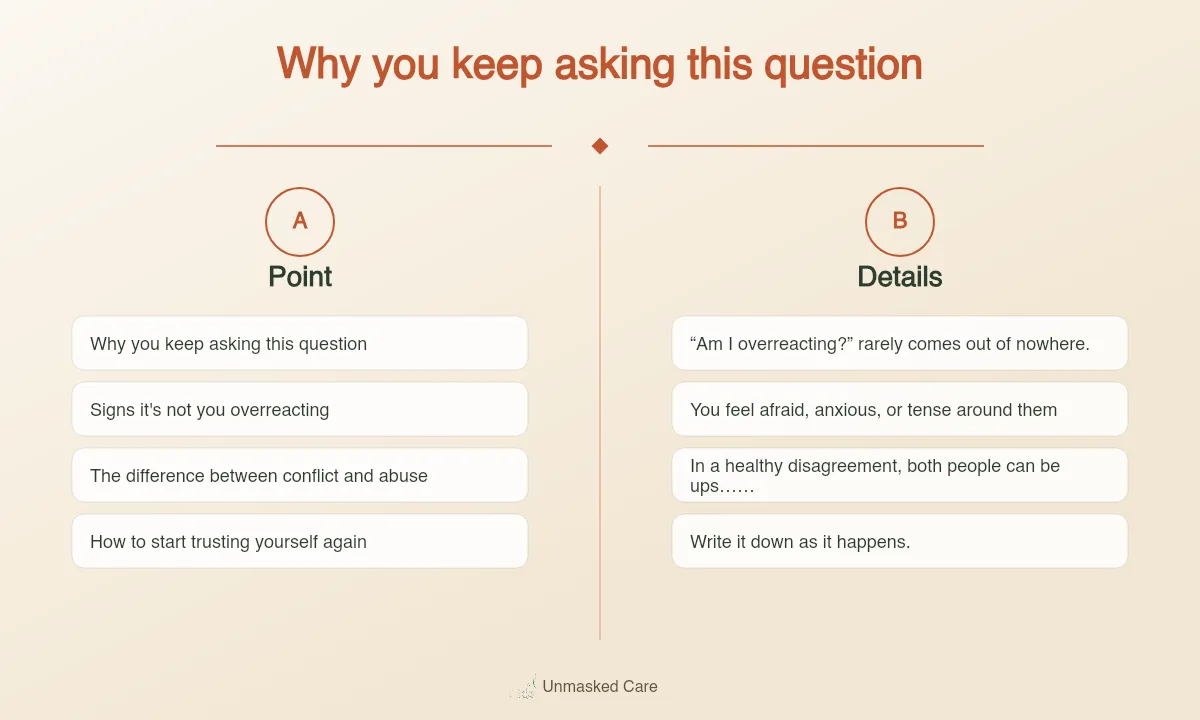 Diagram: Why you keep asking this question