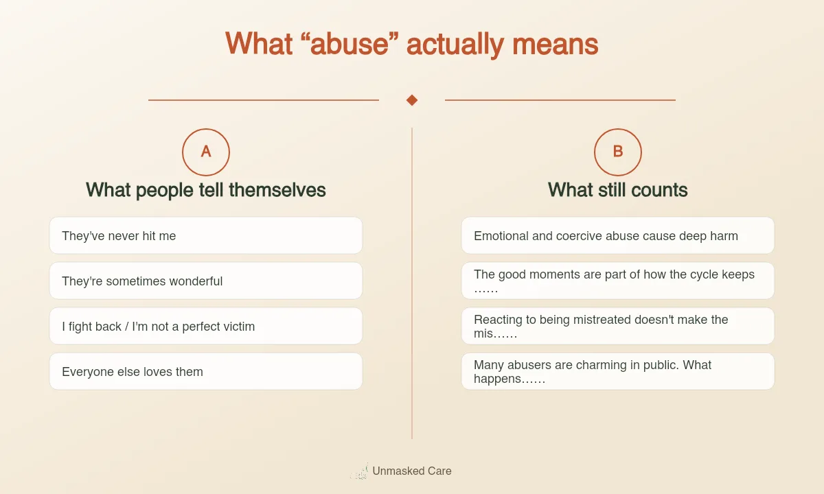 Diagram: What “abuse” actually means