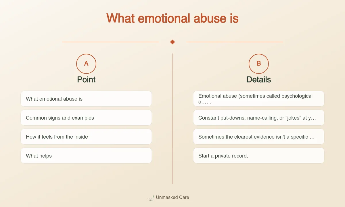 Diagram: What emotional abuse is