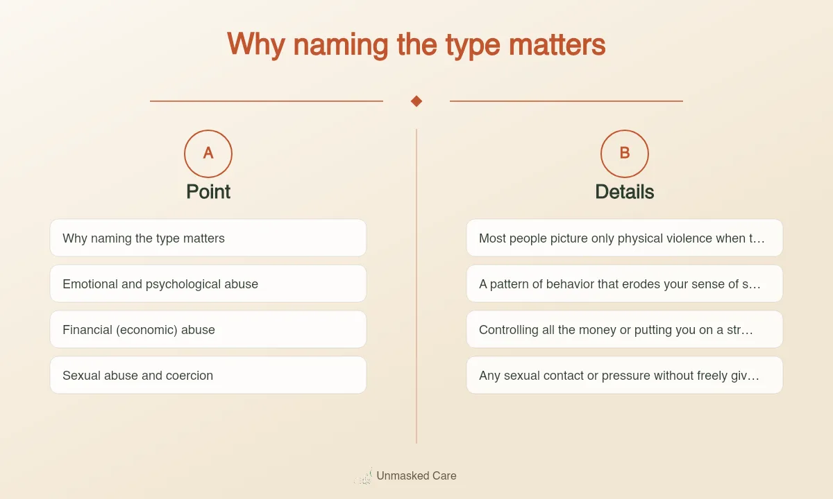 Diagram: Why naming the type matters