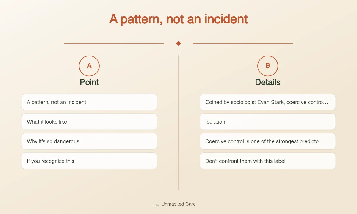 Diagram: A pattern, not an incident