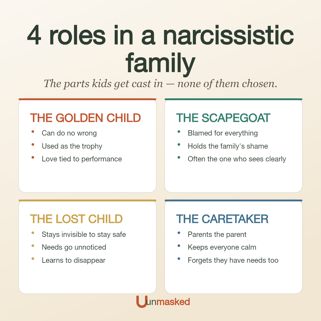 4 roles in a narcissistic family