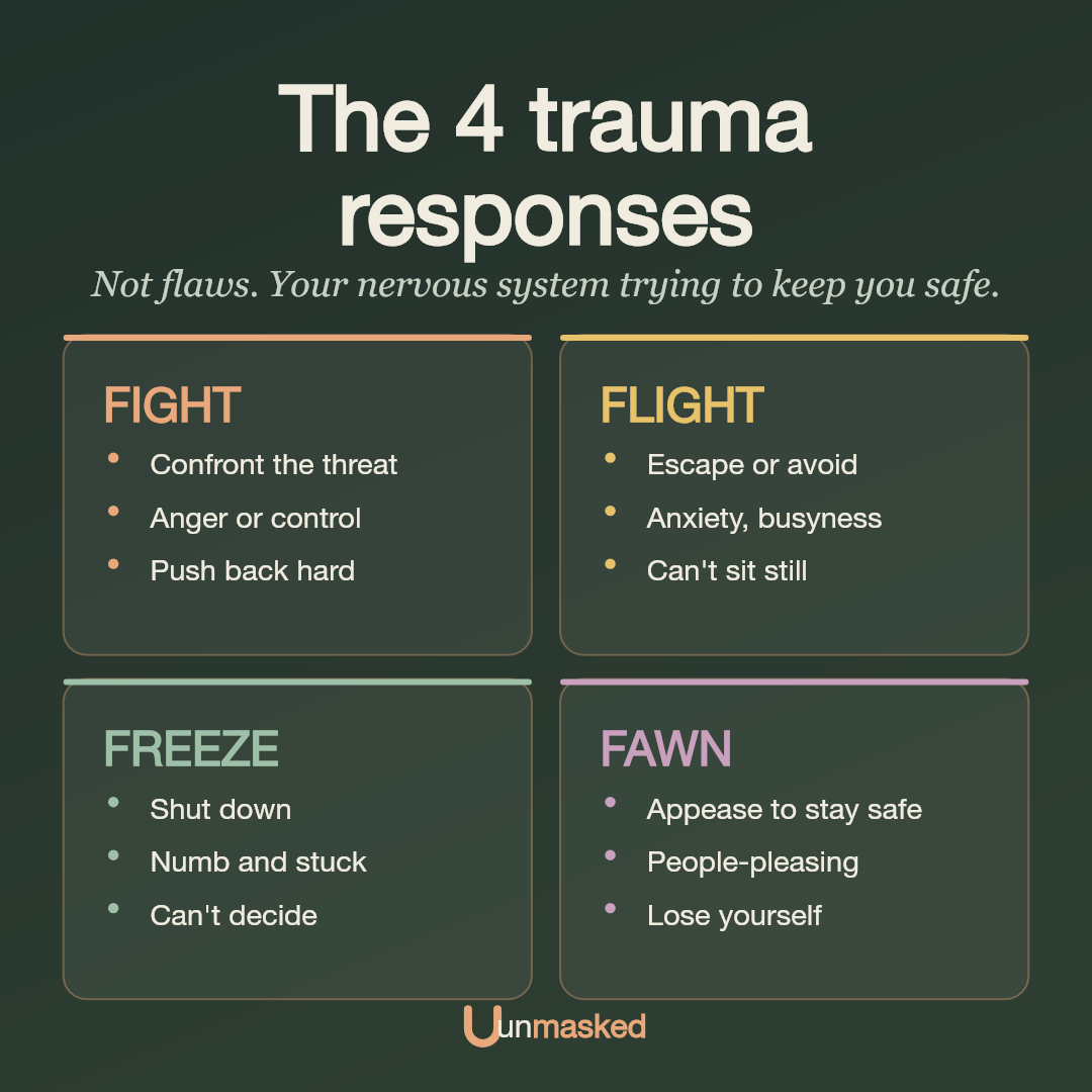 The 4 trauma responses