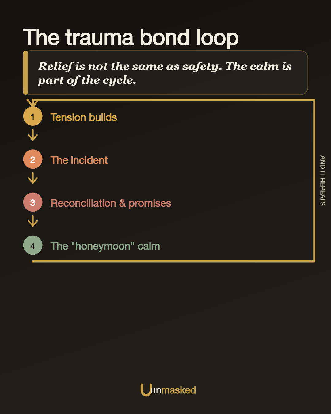 The trauma bond loop